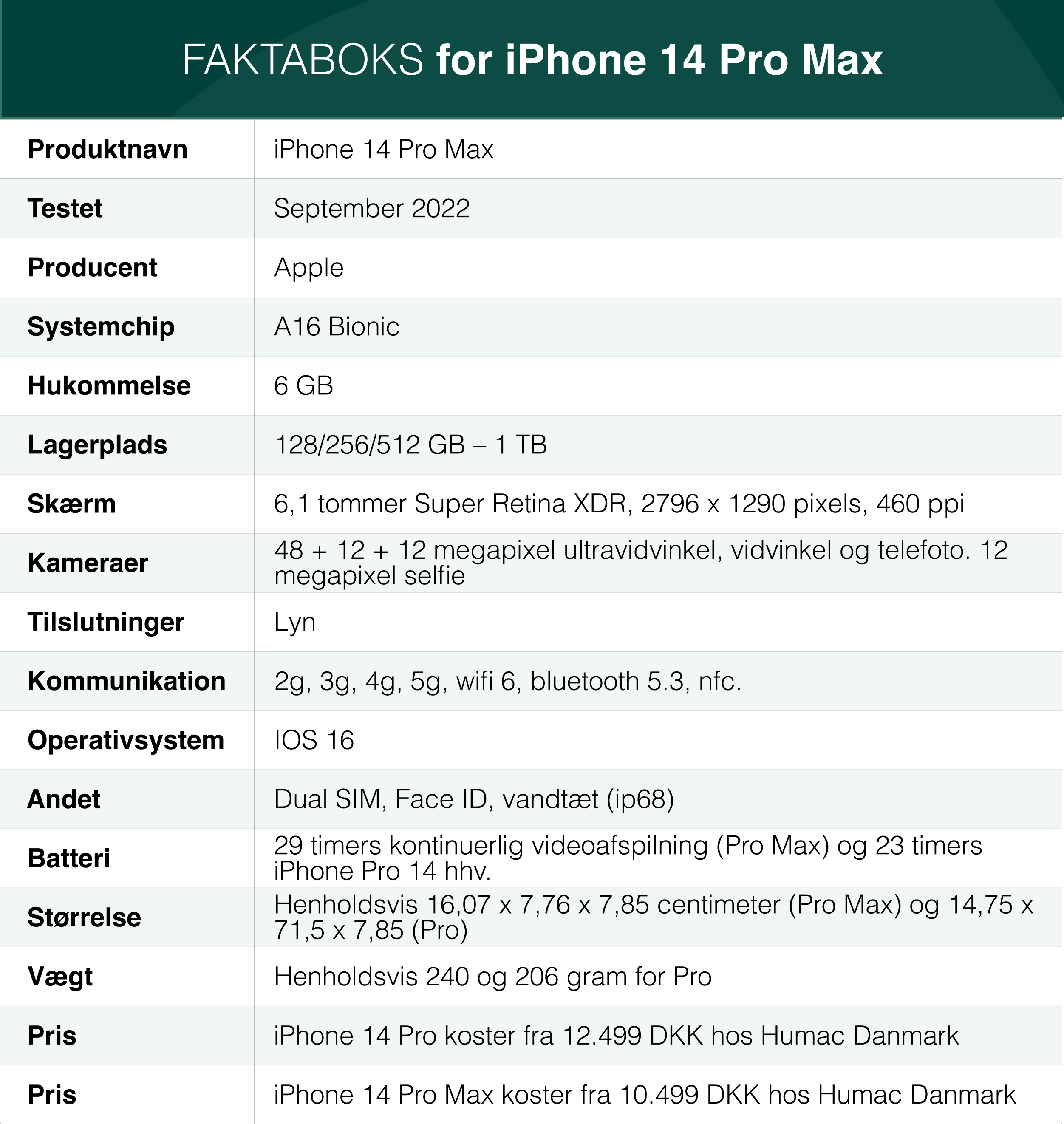 iphone-14-pro-max-fakta